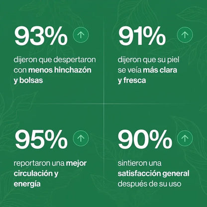 Drenaje Linfático Mayaverra - Gotas Naturales